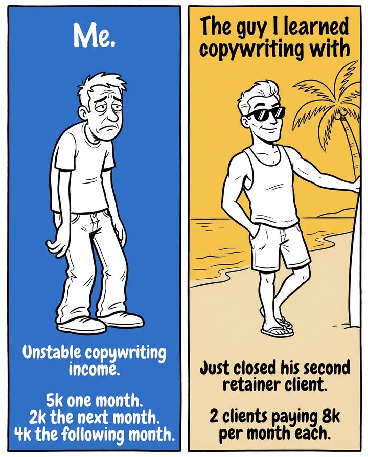 Comic format static ad comparing two copywriters