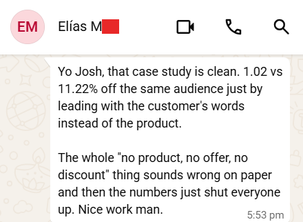 WhatsApp message from Elias: Yo Josh, that case study is clean. 1.02 vs 11.22% off the same audience just by leading with the customer's words instead of the product. The whole no product, no offer, no discount thing sounds wrong on paper and then the numbers just shut everyone up. Nice work man.